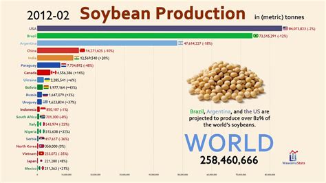 what countries are supplying china with soybeans 2019